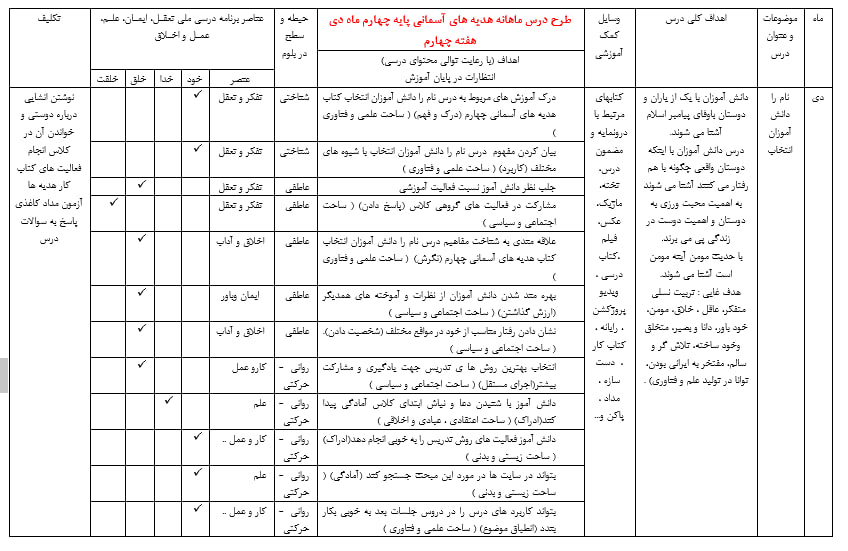 دانلود طرح درس ماهانه هدیه های آسمانی چهارم دبستان